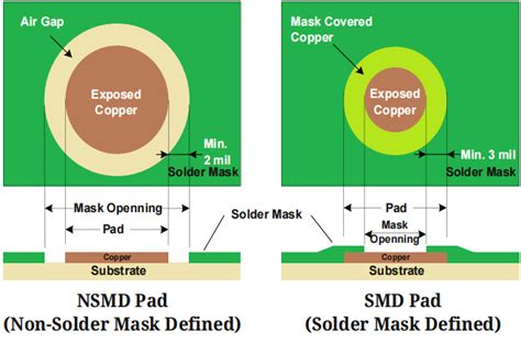 How to Order Boards with Solder Mask Defined Pads - JLCPCB: Help & Support