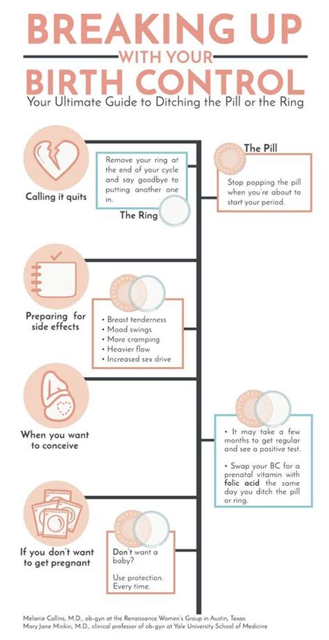 Stopping The Pill And Weight Loss - WeightLossLook