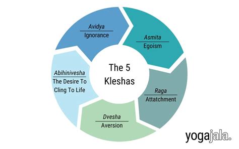 Understanding The 5 Kleshas May Unlock The Key To Your Suffering