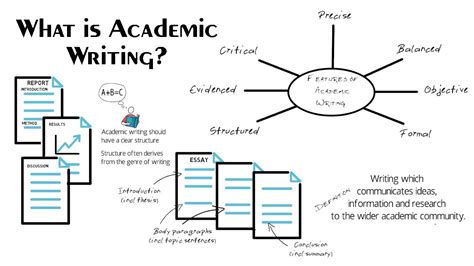 What is Academic Writing? 7 Features of Academic Writing - YouTube