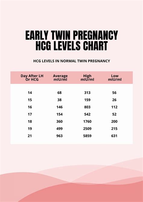 Free HCG Levels Twins Chart By Week Download In PDF, 46% OFF