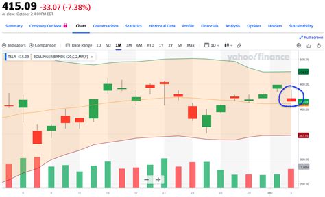 TSLA Technical Analysis | Page 98 | Tesla Motors Club