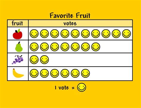 Pictographs - BrainPOP Jr. | Pictograph, Math time, Math for kids