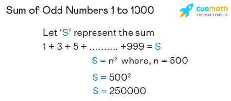 Odd Numbers 1 to 1000 - List, Sum, Examples