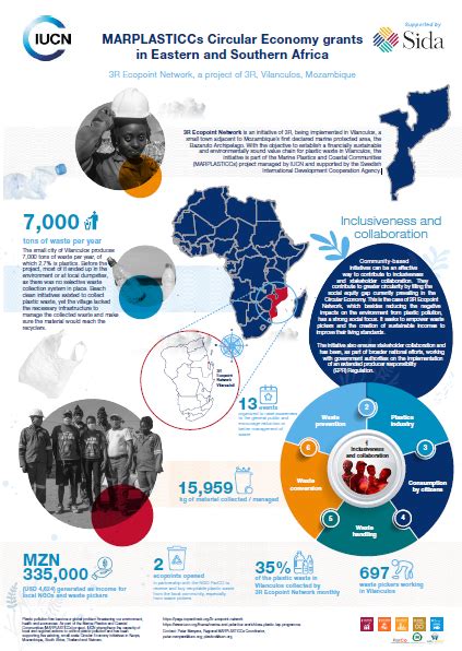 MARPLASTICCS Mozambique Circular Economy Infographic - resource | IUCN