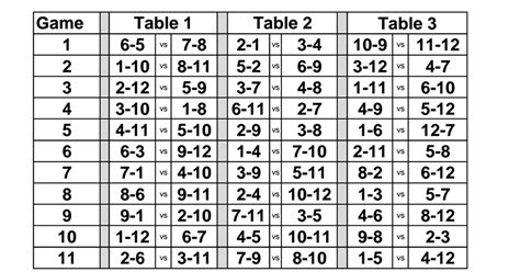 Euchre Rotations for 12-15 People