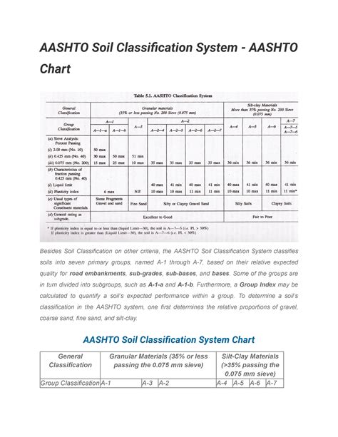 Aashto Soil Classification System - Aashto Chart - AASHTO Soil Classification System - AASHTO ...