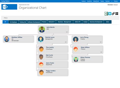 Why Is Organizational Chart Software Important For Enterprise