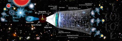 If We Live in a Multiverse, How Many Are There? - Universe Today