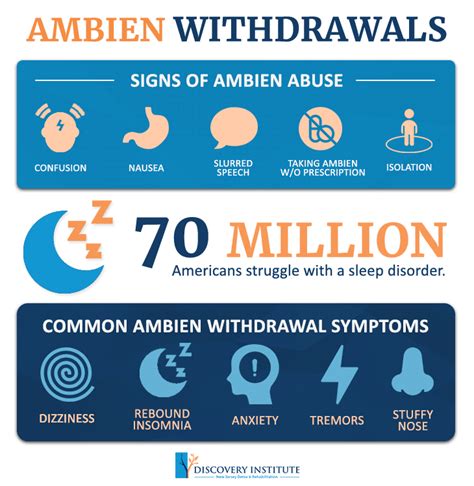 Dealing With Ambien Withdrawal | The Discovery Institute | New Jersey