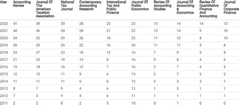 Top 10 journal references with the most number of citations per year ...