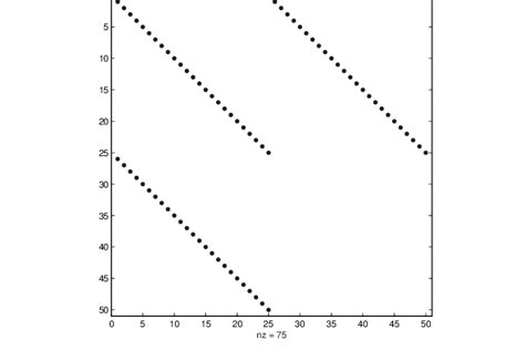 Problem 2.7 Hessian matrix ¯ H | Download Scientific Diagram