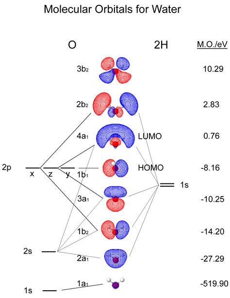 everyday chemistry - What is the angle of LP-O-LP of H2O? - Chemistry Stack Exchange