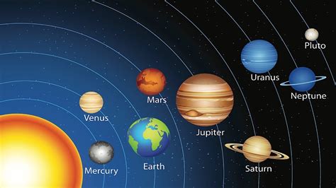 Astrological Planets Model