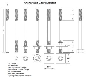 Anchor Bolt Configurations - Haydon BoltsHaydon Bolts