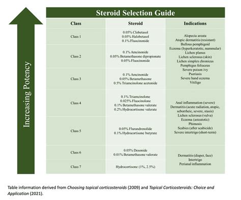 A Quick Guide to Steroids — New Drug Loft & VLS Pharmacy