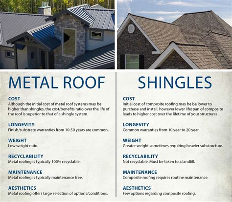 Metal Roofing vs. Asphalt Shingles: Understanding the Pros and Cons - 2nd2None Roofing ...