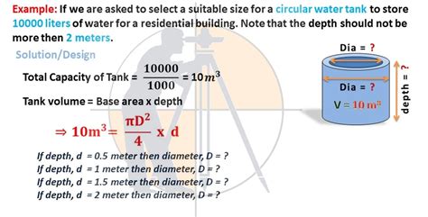 Water tank volume calculator - speedyrolf