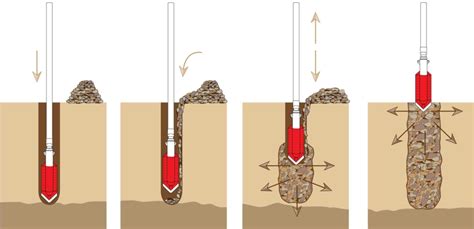 Top Feed Vibroflotation - OMS Vibroflotation Equipment