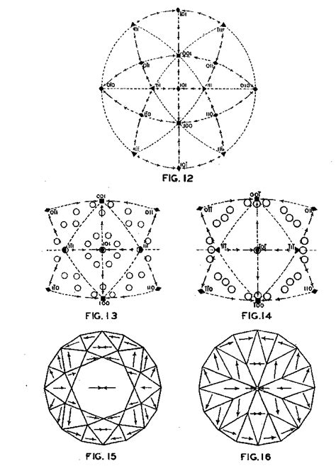 Diamond Hardness