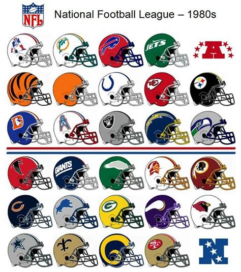 Nfl Logos Through The Years