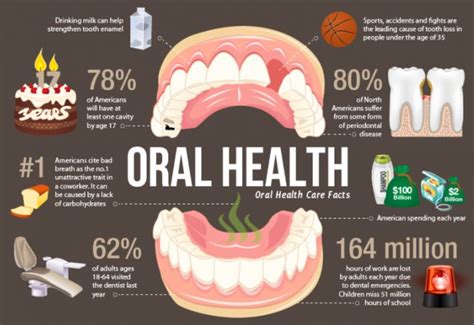 Oral Hygiene Practices -Holistic Dentistry NJ | Oral health care, Oral health, Teeth health