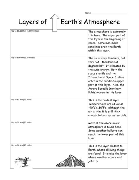 Layers Of The Atmosphere Worksheets