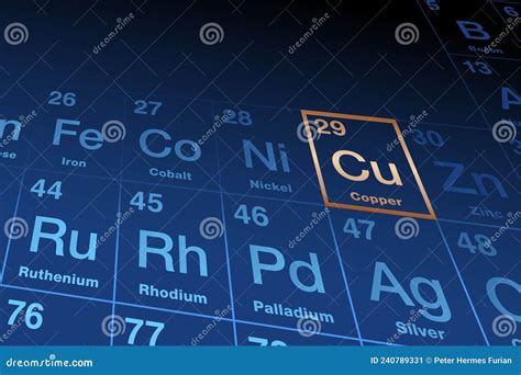 Element Copper, on the Periodic Table of Elements, Element Symbol Cu ...