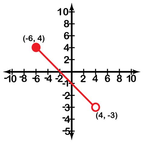 Interval Notation Example - astonishingceiyrs