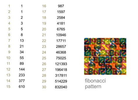 MEDIAN Don Steward mathematics teaching: fibonacci patterns