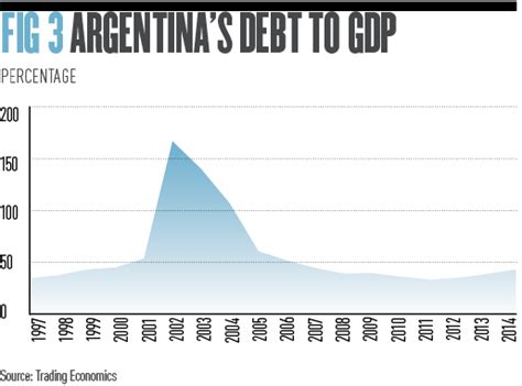 A history of economic trouble in Argentina | World Finance