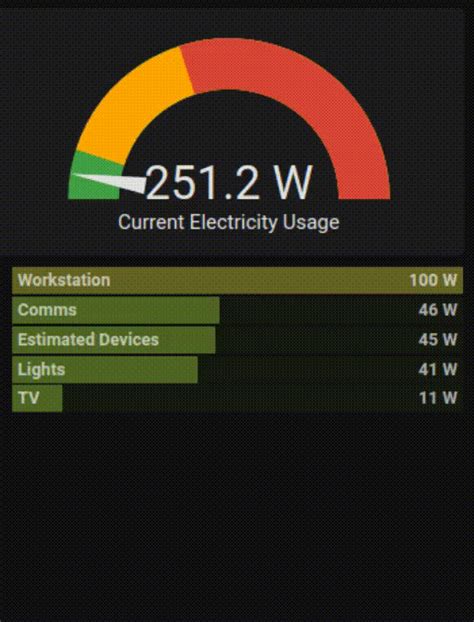 Real Time Device Power Meter for Home Assistant | Sean Blanchfield