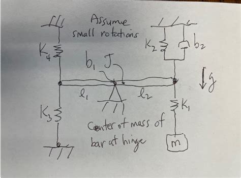 Draw the bond graph. | Chegg.com