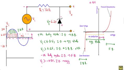 Zener Diode Clipper Circuit : Example 1(with simulation) - YouTube