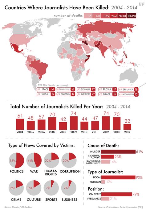 This graphic shows everywhere journalists have been killed since 2004 ...