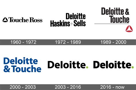 Deloitte Logo and symbol, meaning, history, sign.