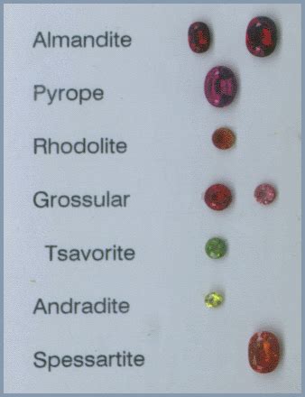 Garnet | Birthstones | Gems | Geology & Soils | Data & Online Resources ...