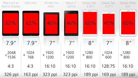 2013 Tablet Comparison Guide