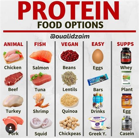 Pin by Jason on gym plan | Good protein foods, Protein foods, High ...