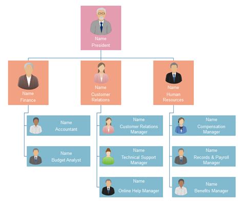 Simple Organizational Chart Template For Your Needs