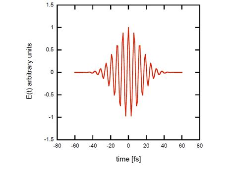 Solved: A 0.6 Joule - 30 Femtosecond Pulse Of Laser Light ... | Chegg.com