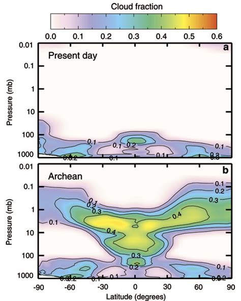 The Dragon's Tales: Modeling the Archean World's Climate