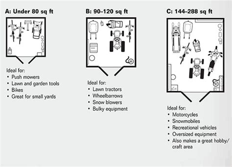 Shed Size, Style & Siding | Find Shed Dimensions Right For You