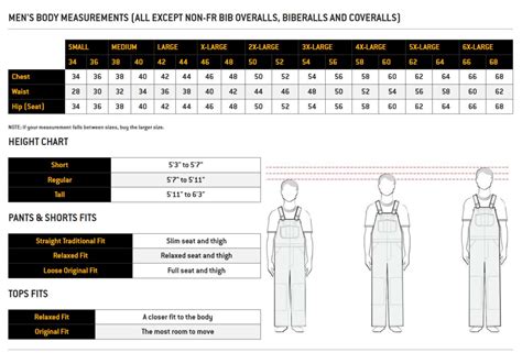 Carhartt Sizing Chart 2 – CRT Apparel