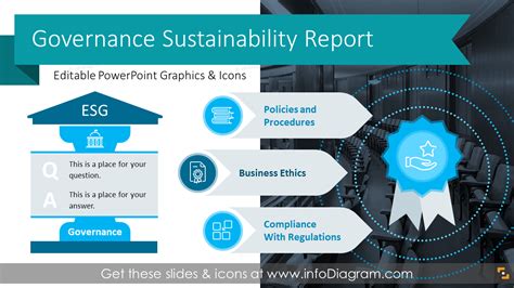 Sustainable Corporate Governance ESG Presentation (PPT Template)