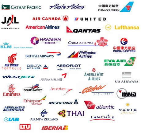 Why You Should Research Airlines And How To Do So | Airline logo, Airlines, Airline company