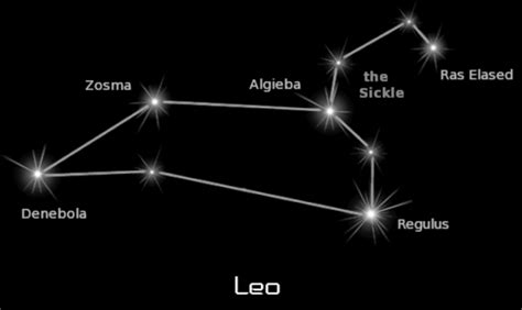 Leo Constellation - Features & Facts - The Planets