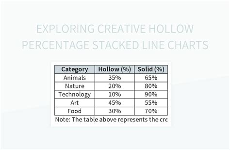 Exploring Creative Hollow Percentage Stacked Line Charts Excel Template And Google Sheets File ...