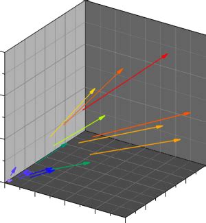 XYZ Vector Plots