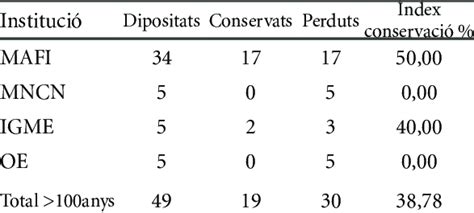 | Preserving the holotype. | Download Table